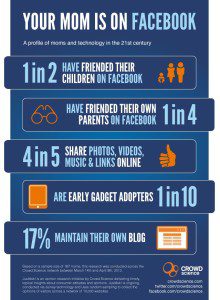 MothersDayInfographic